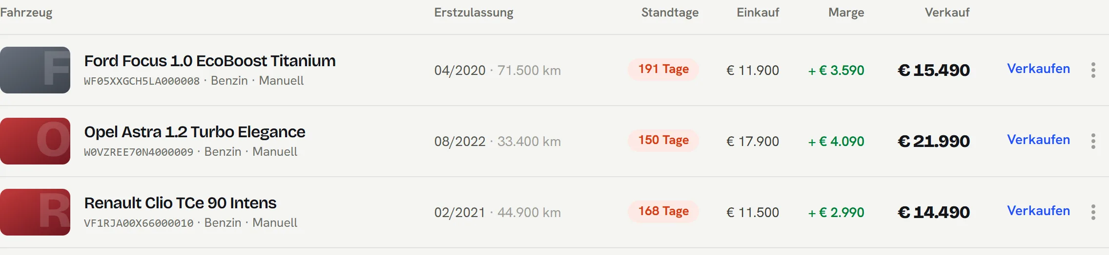 Lagerliste mit Preisen, Marge und Standtagen