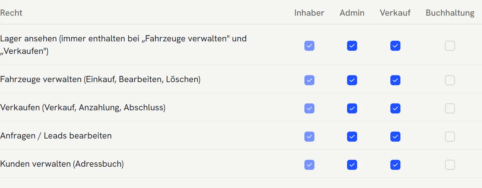Rechte pro Rolle im Editor